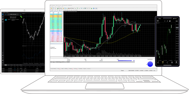 MetaTrader 4 platform