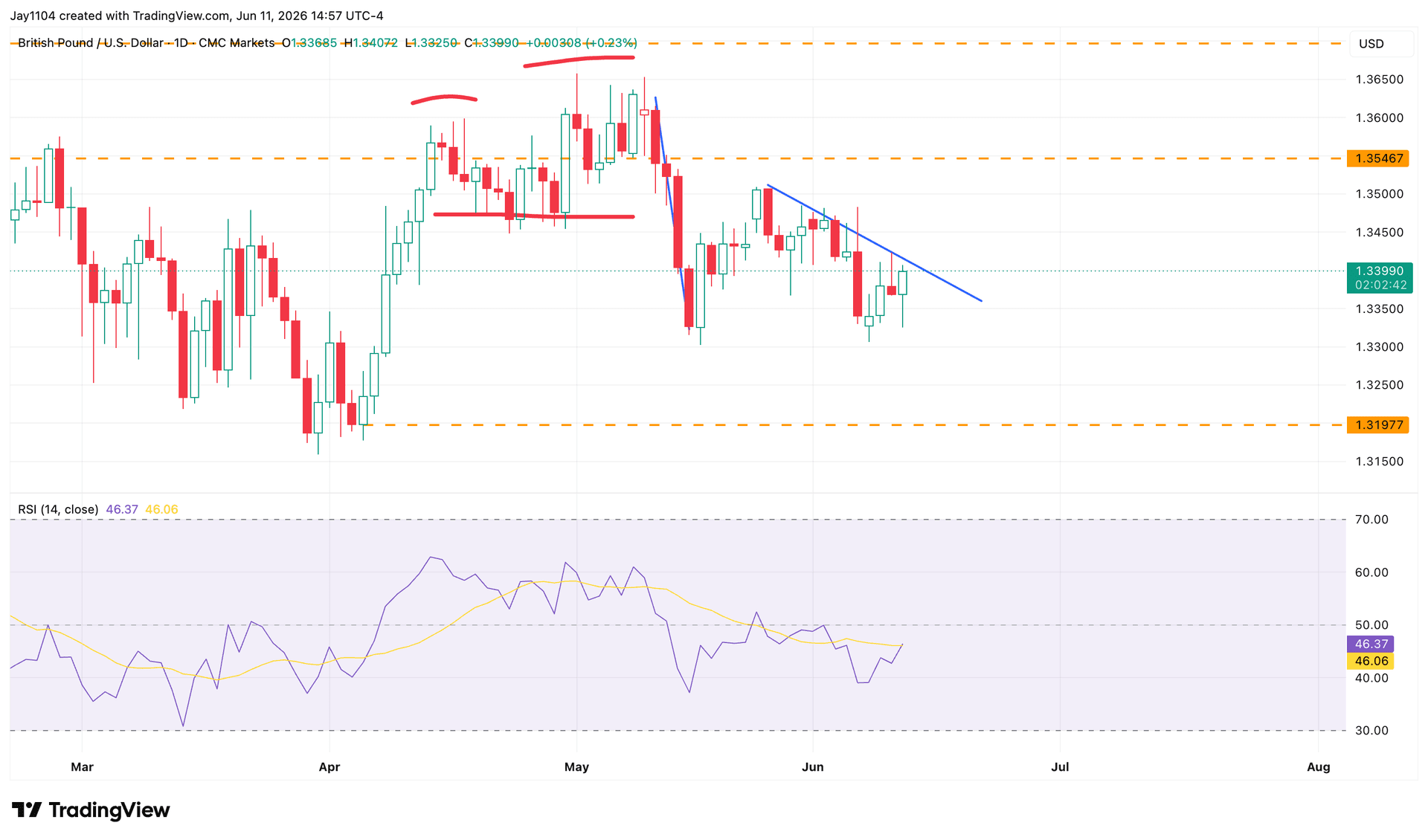 The Week Ahead: Central bank rate decisions, UK inflation, US retail sales - US May retail sales