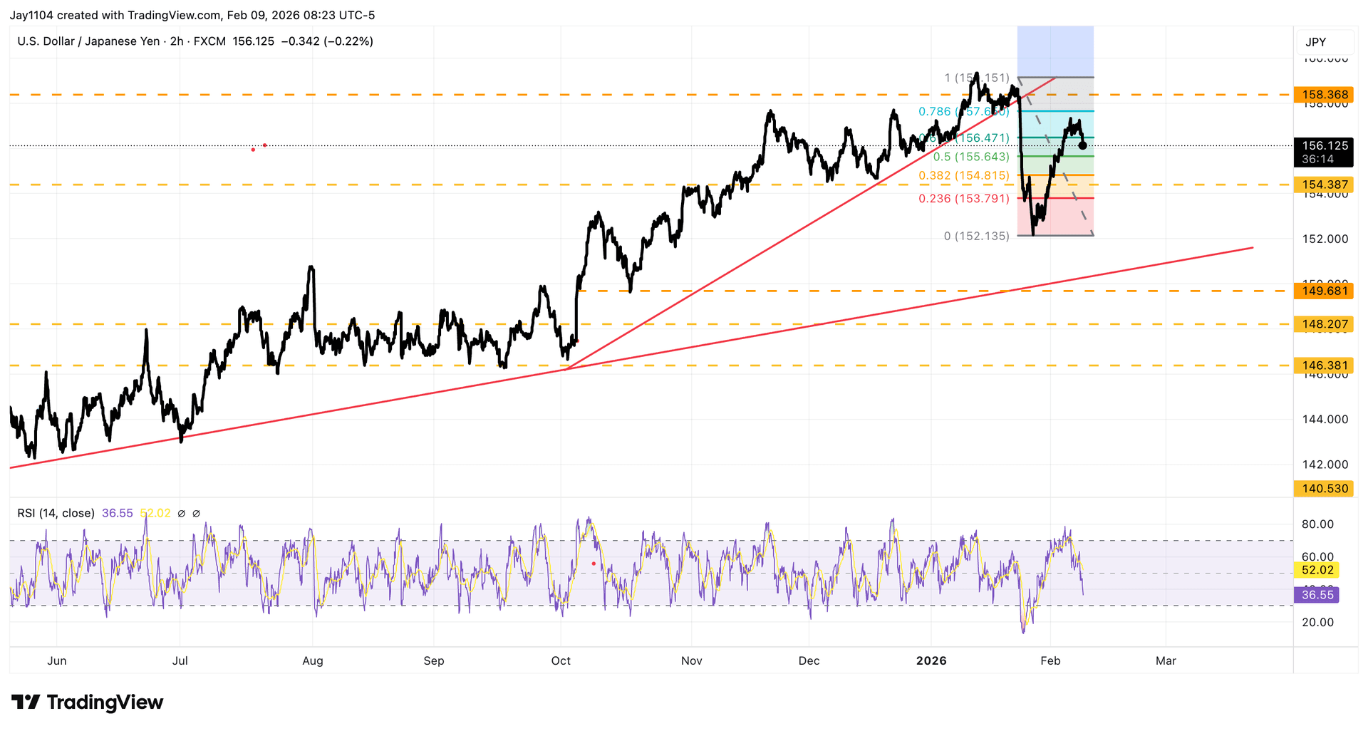 USD JPY 2 - 1