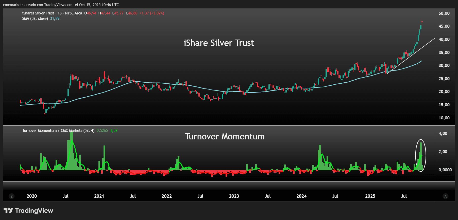 Silver Squeeze