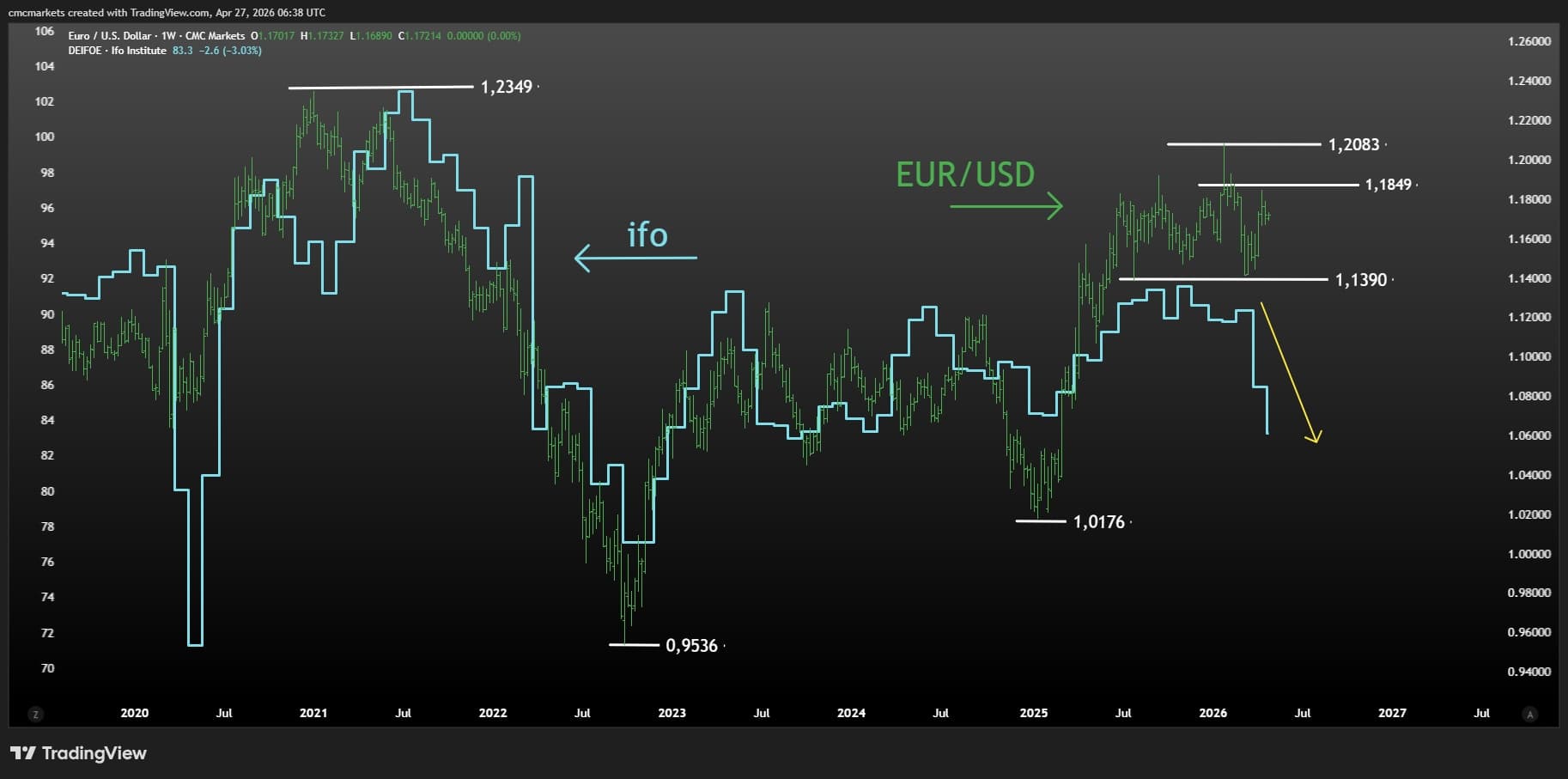 BoJ, Fed, BoC, ECB and BoE week: how the energy shock could ripple through FX - The Bank of England and the ECB remain more exposed