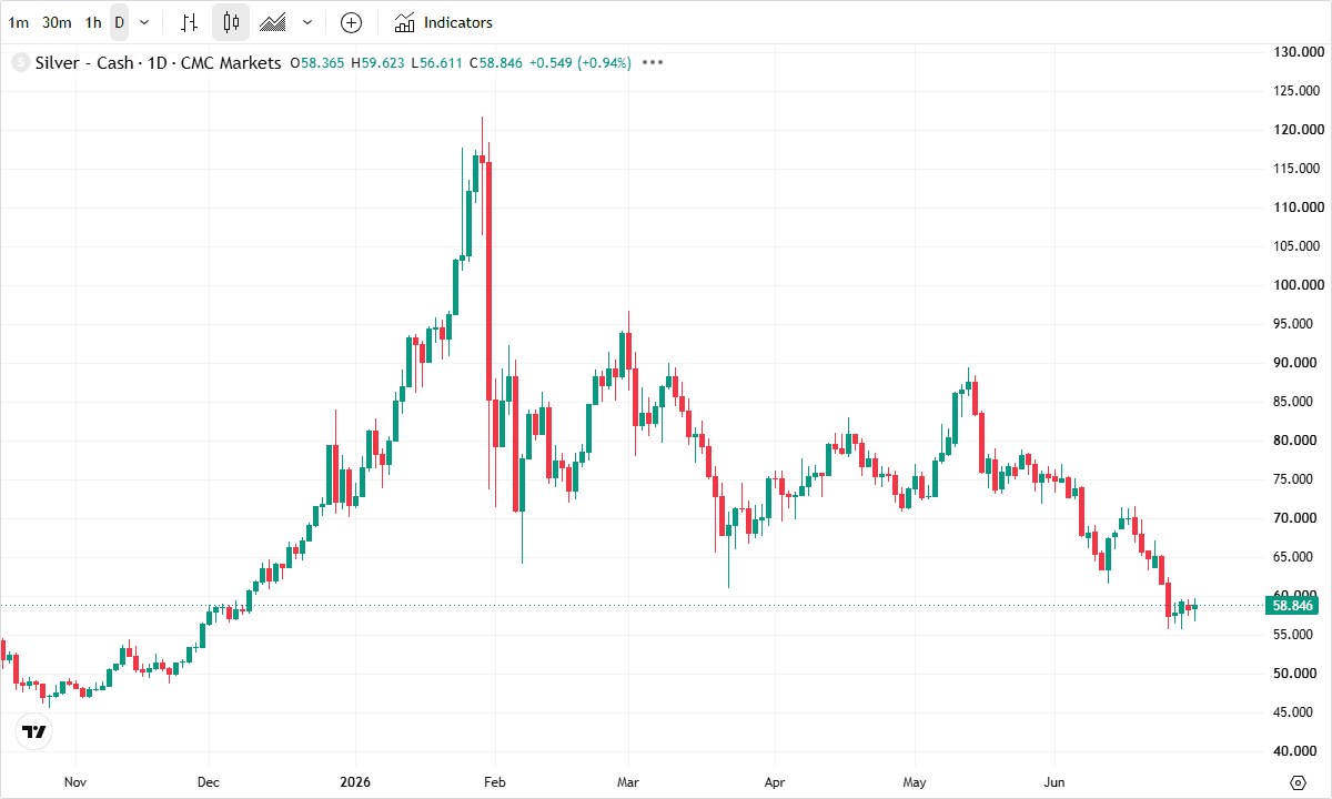 Can gold, silver and copper regain momentum in H2? - Silver: a deficit alone may not be enough