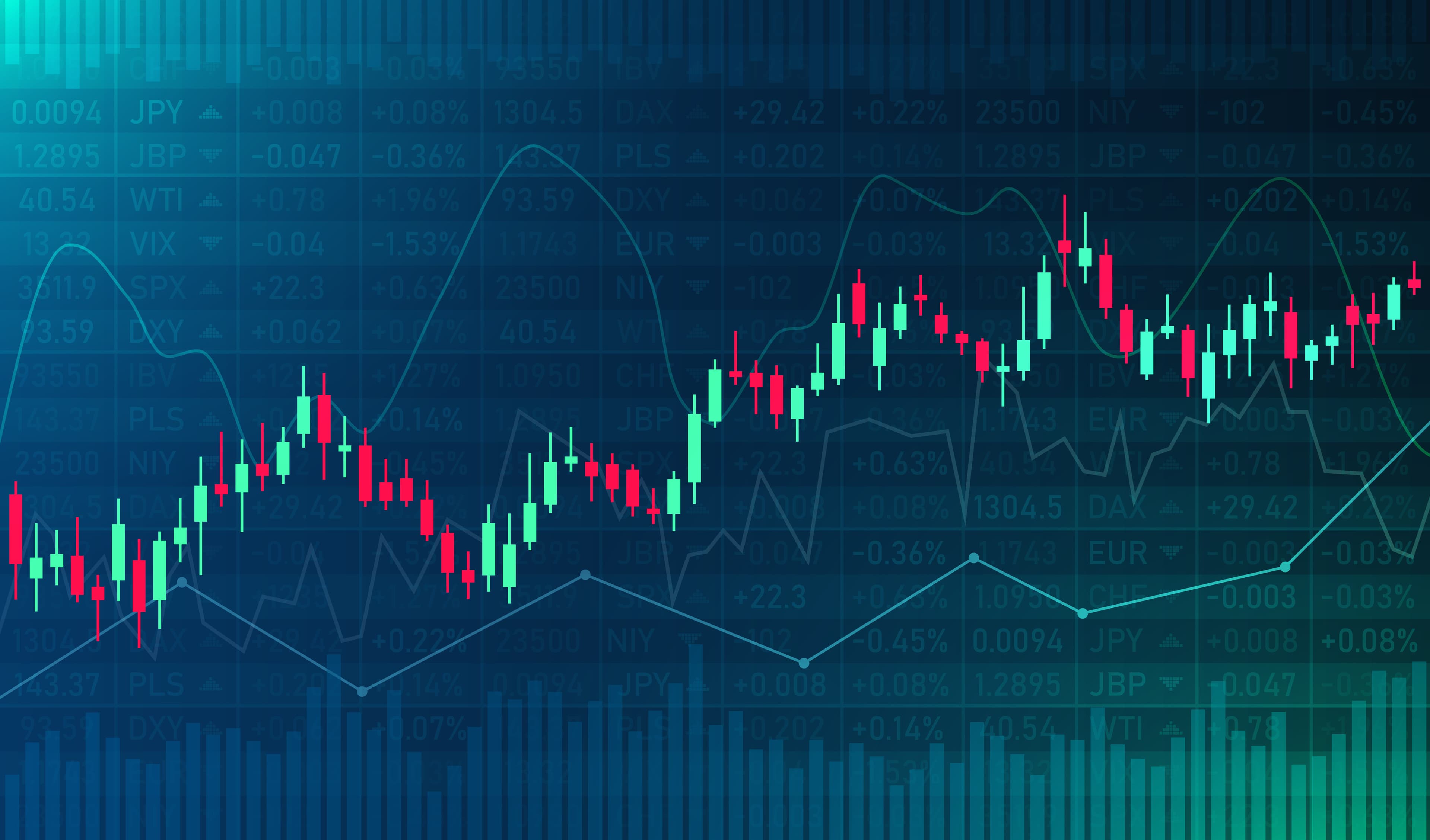 Technical chart with candlesticks