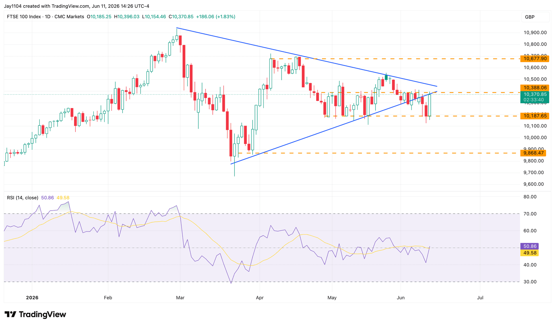 The Week Ahead: Central bank rate decisions, UK inflation, US retail sales - UK May CPI