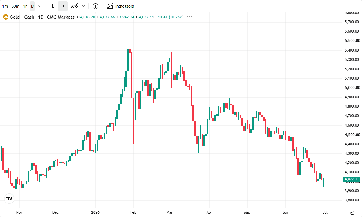 Can gold, silver and copper regain momentum in H2? - Gold: higher real yields are back in control