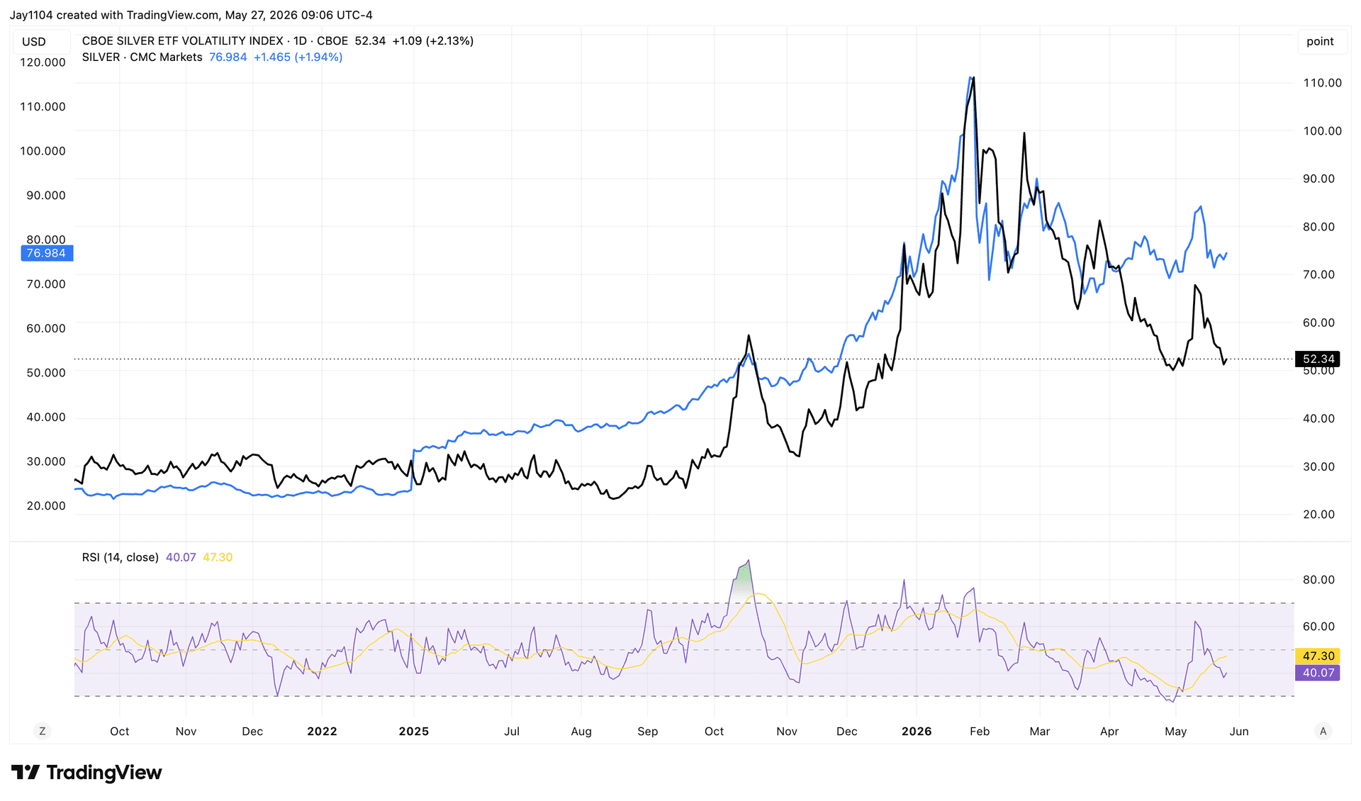Silver prices reach a critical technical turning point - Rising silver volatility adds another warning