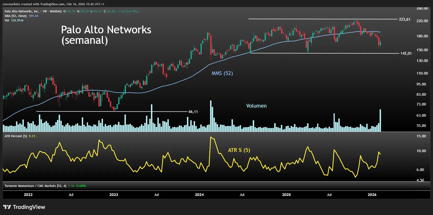 AI - Chart 3