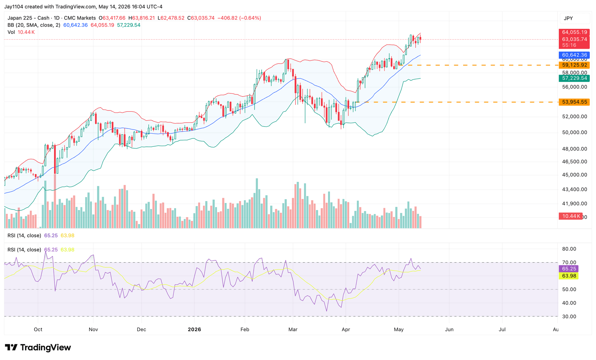 The Week Ahead: Nvidia earnings; UK, Japan CPI - Japan April CPI