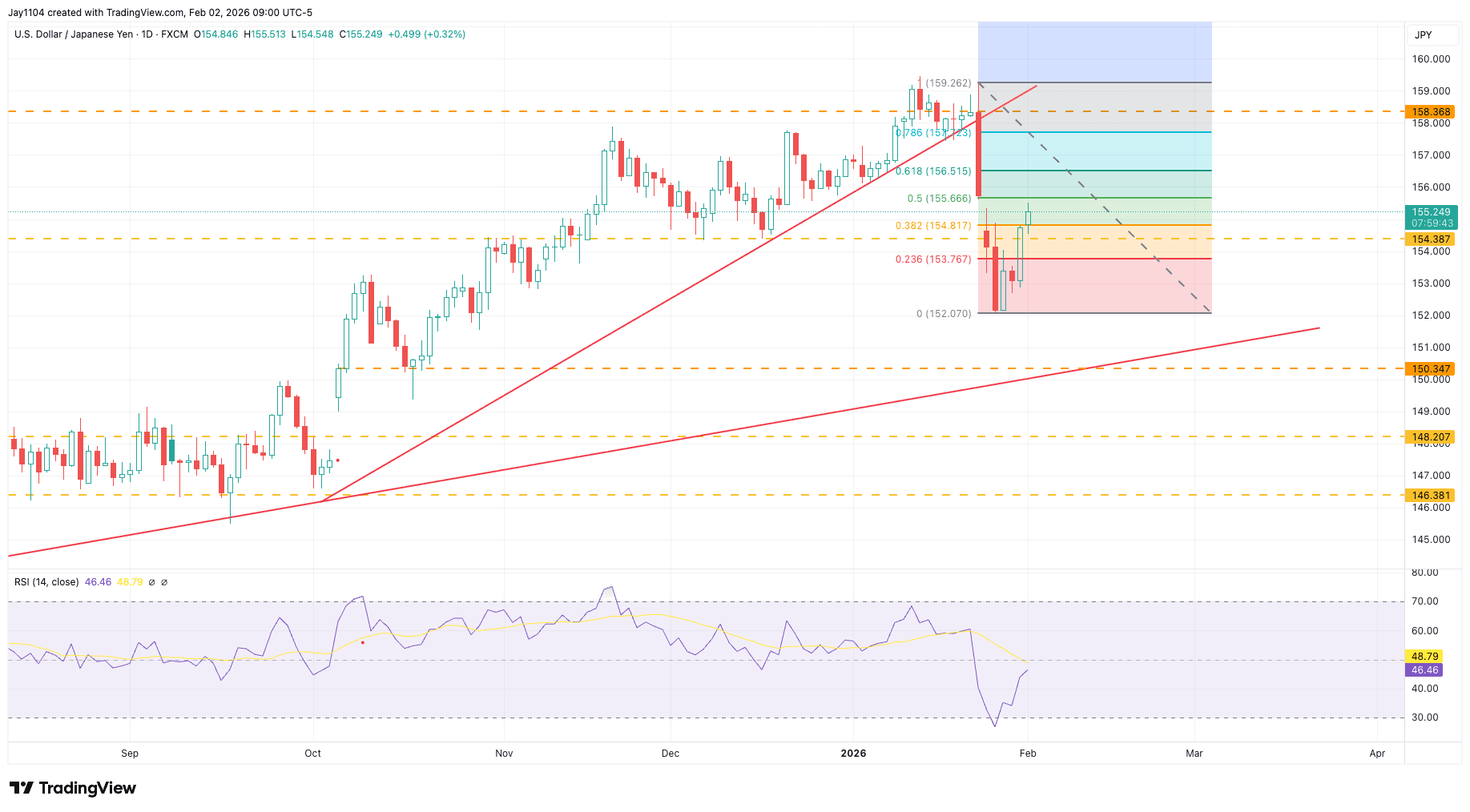 USD JPY - 1