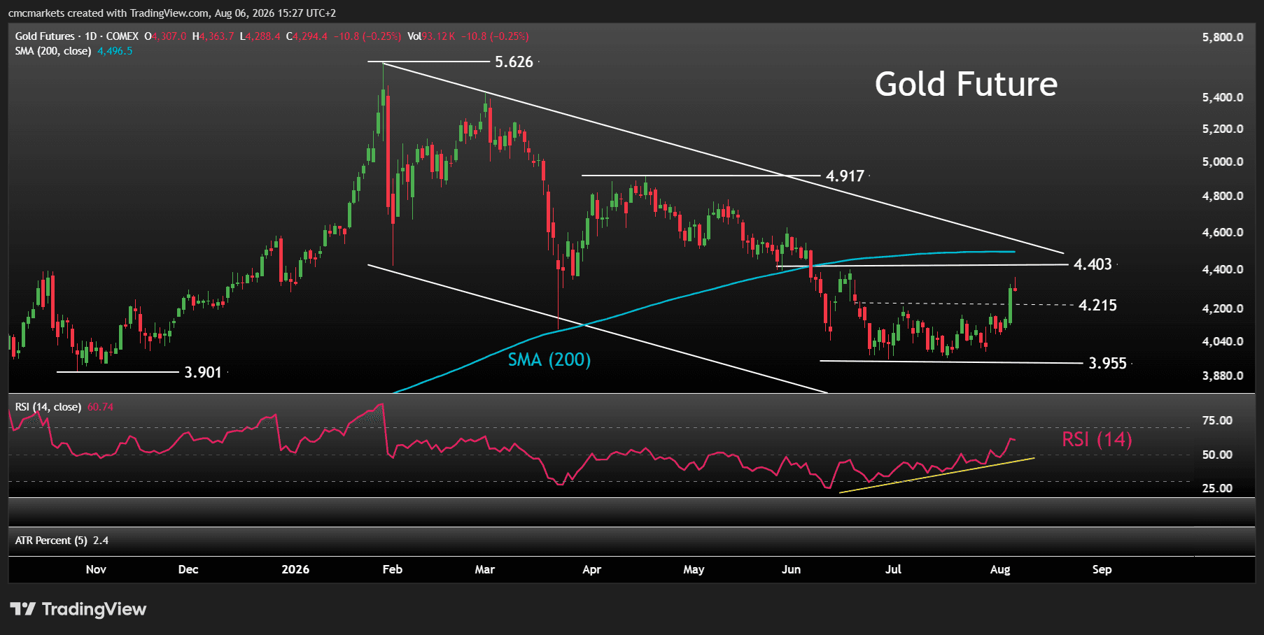 Gold 06AGO26 ENG