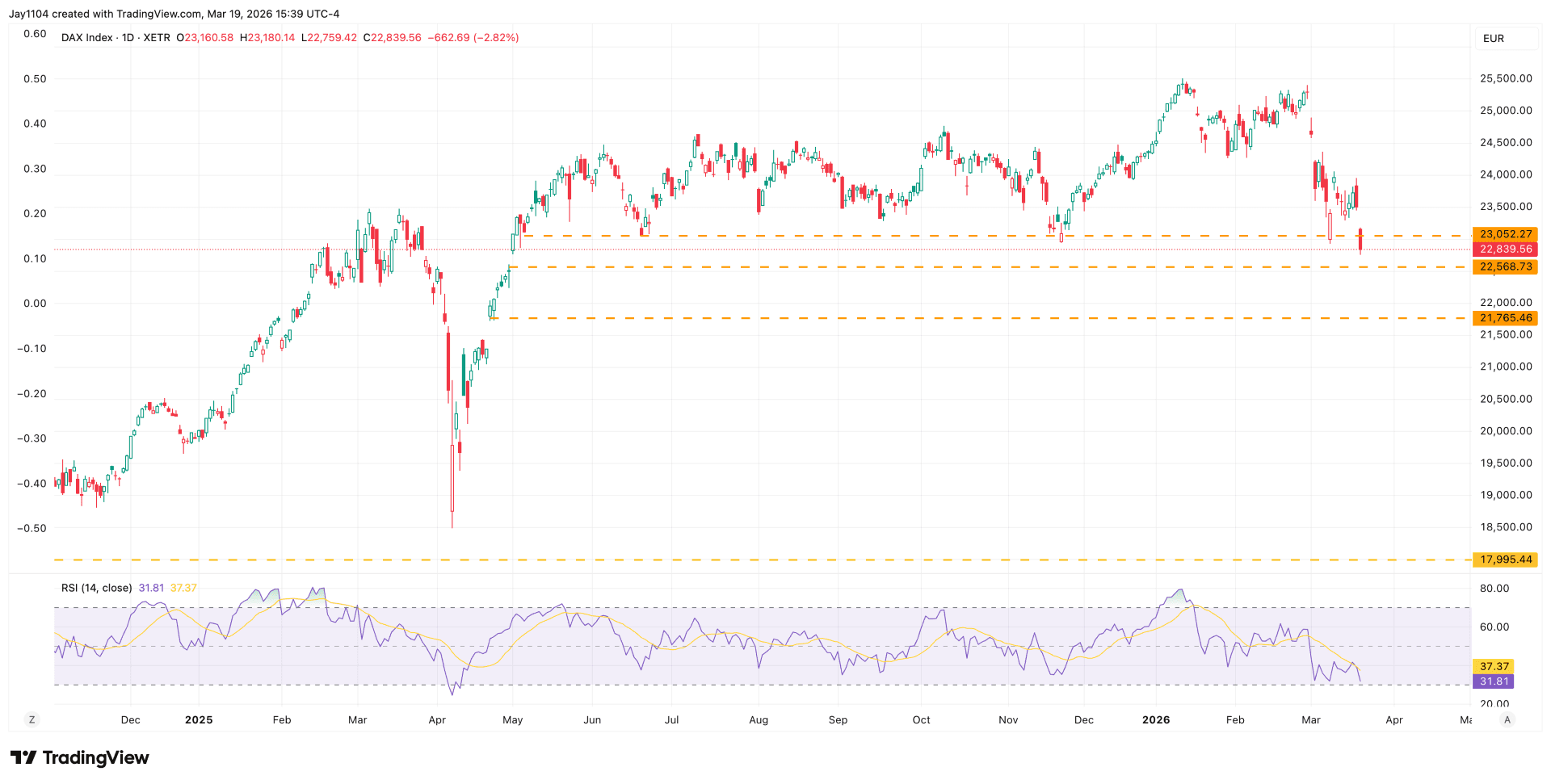 dax 19 3 26
