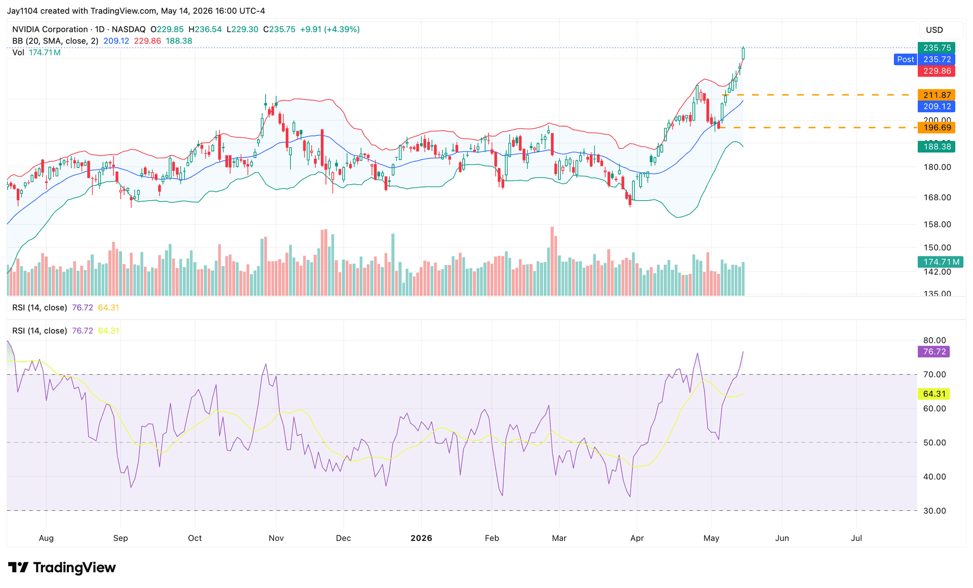The Week Ahead: Nvidia earnings; UK, Japan CPI - Nvidia Q1 earnings