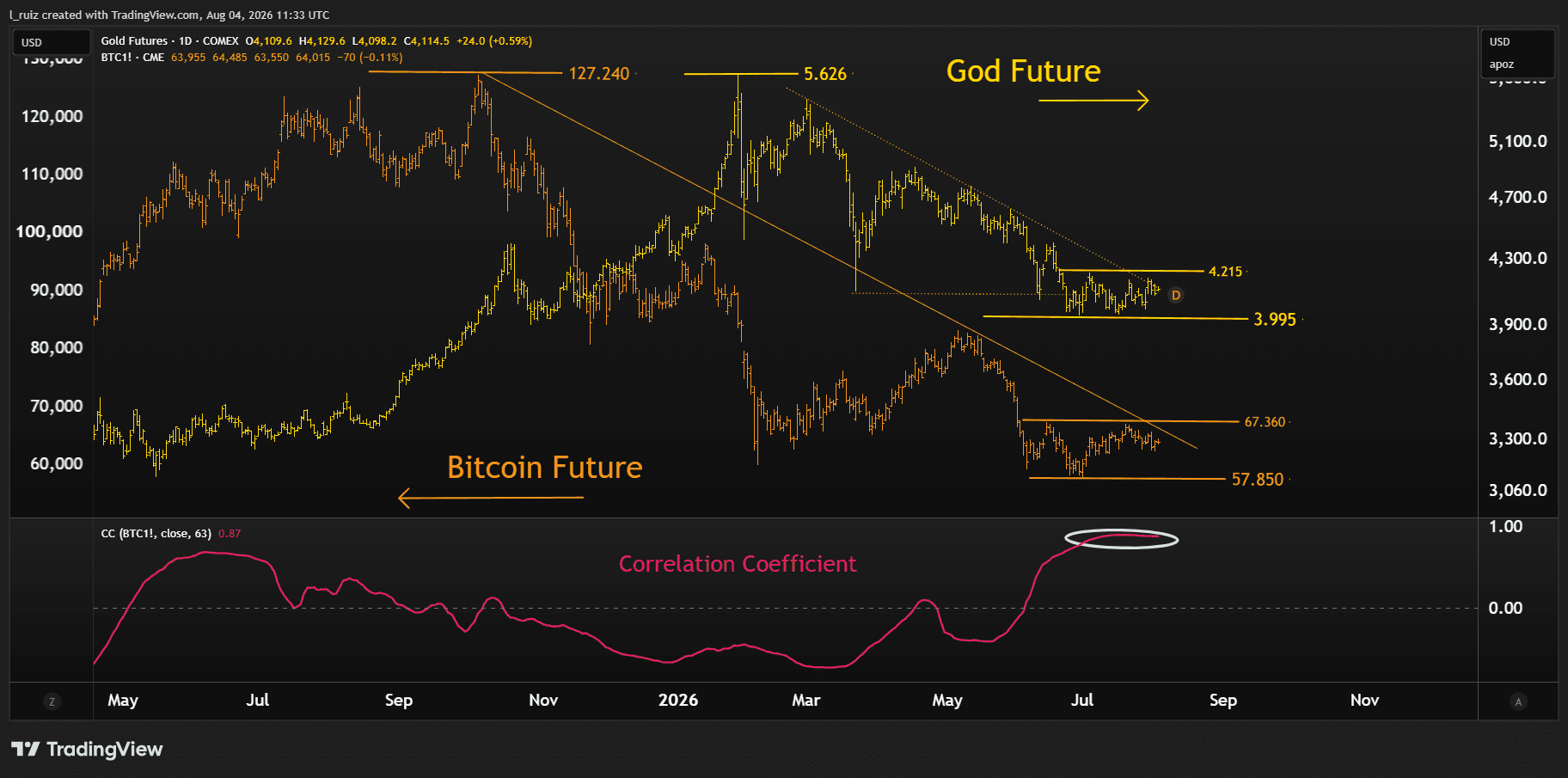 GC & BTC ENG