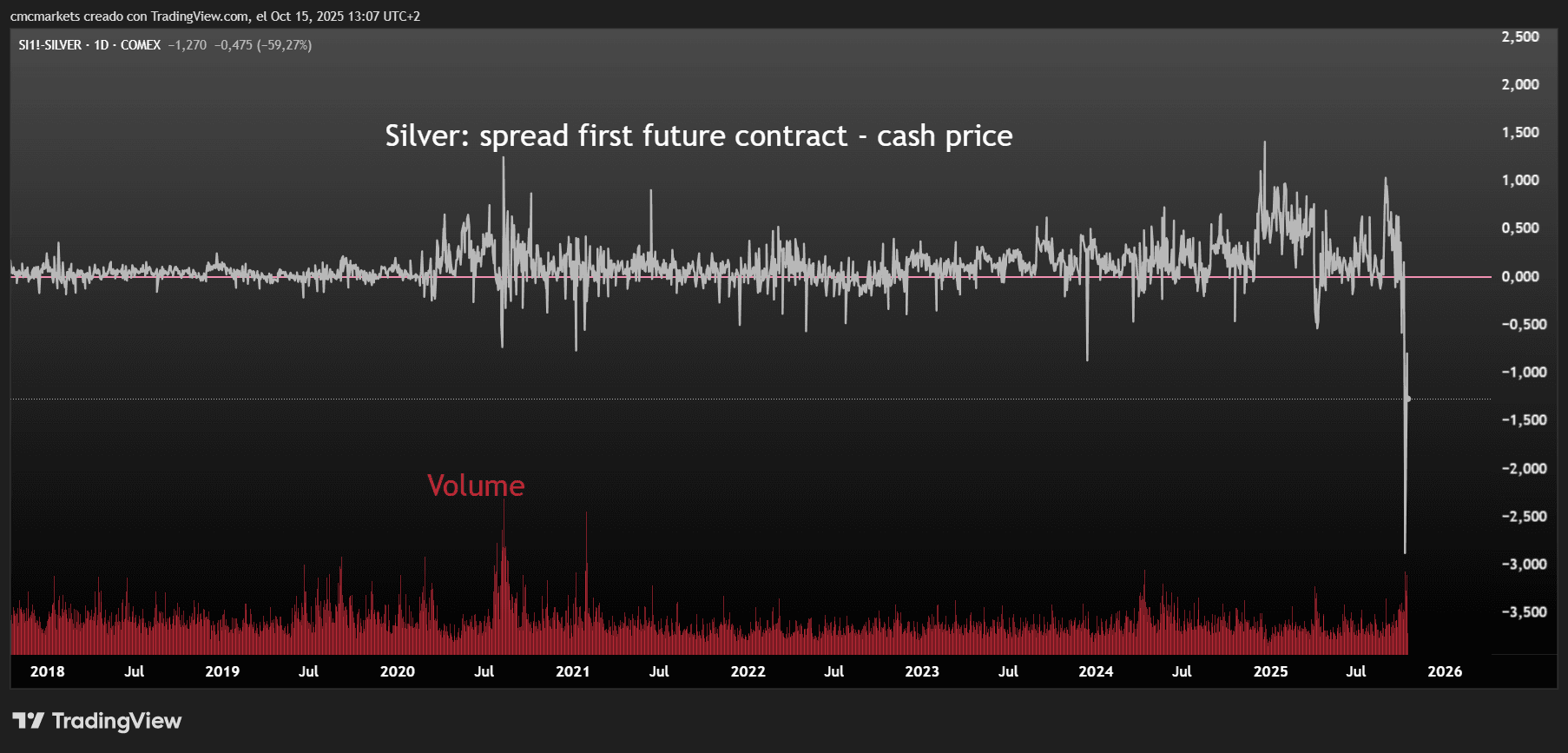 SI1!-SILVER 2025-10-15 13-07-31 ENG