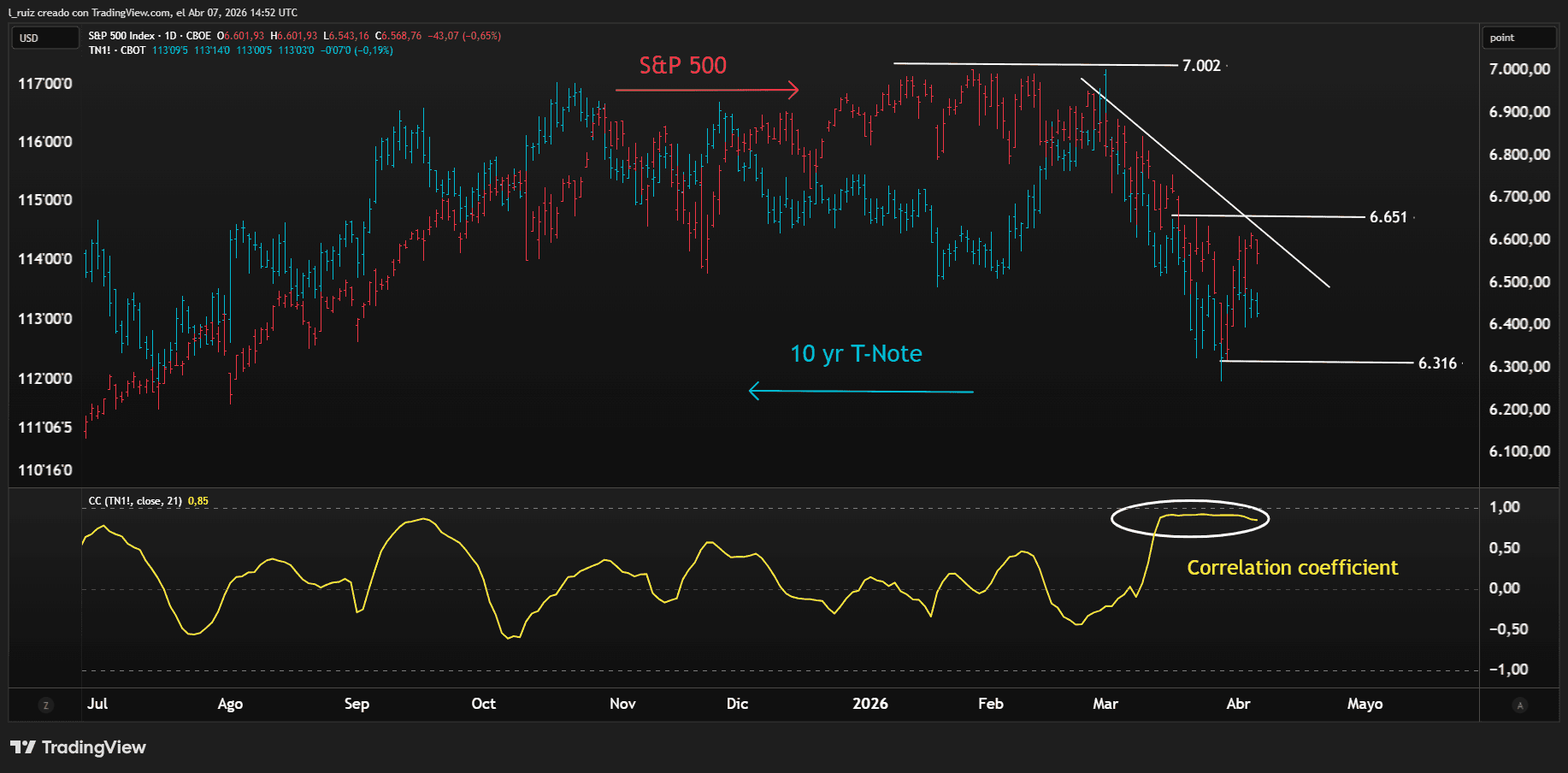 SPX&TNOTE ENG