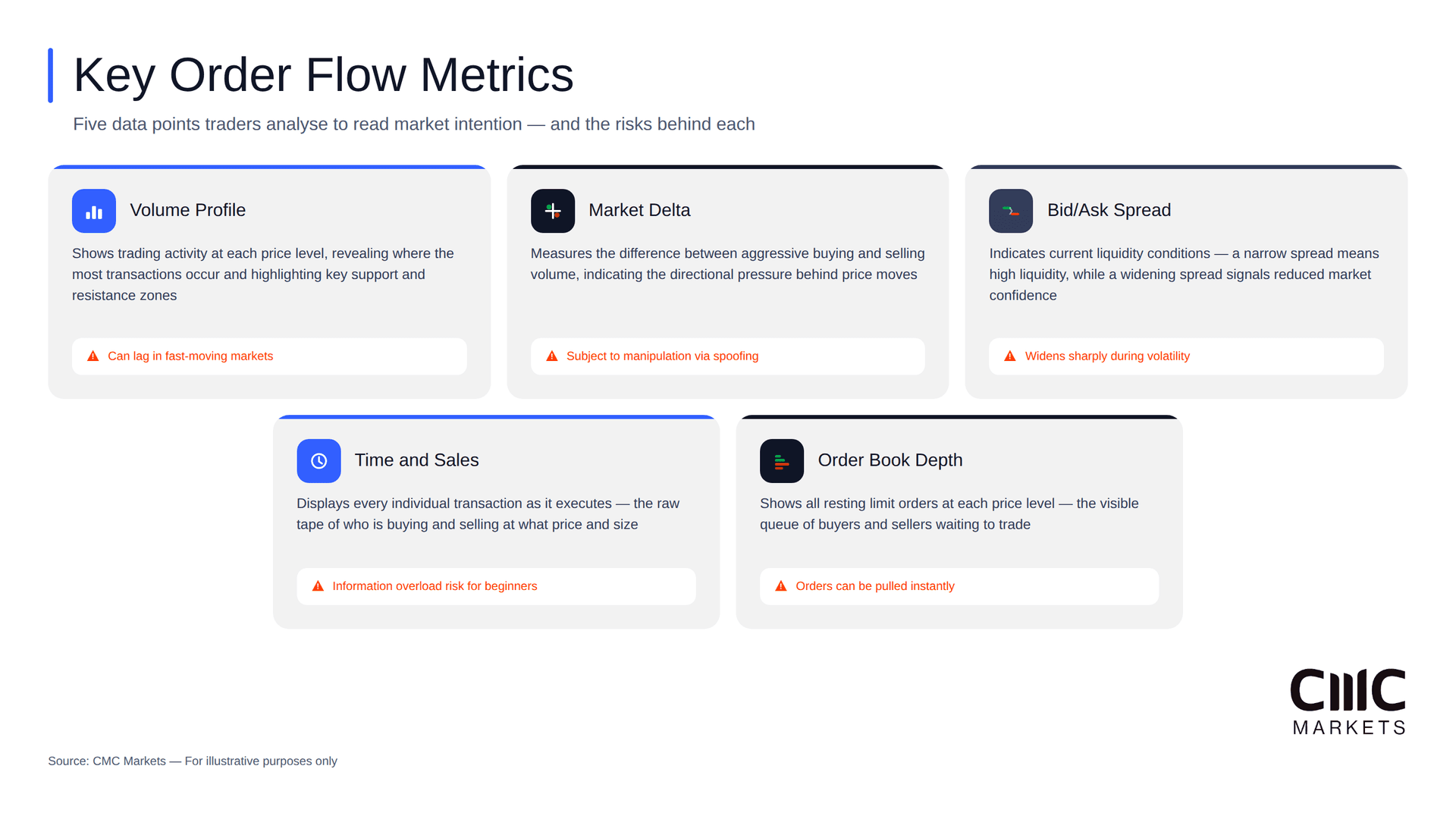 order-flow-trading-key-metrics