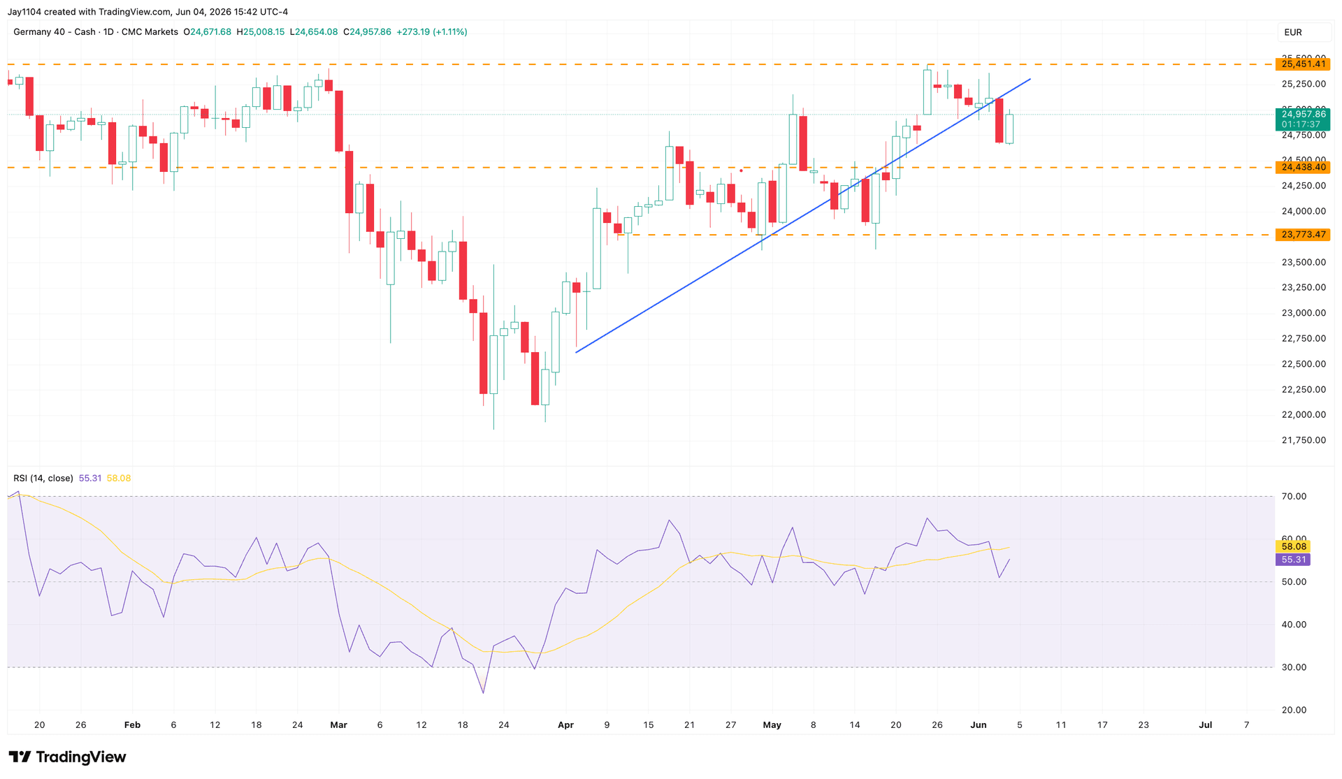 The Week Ahead: US inflation, Oracle earnings, ECB rate decision - ECB interest rate decision