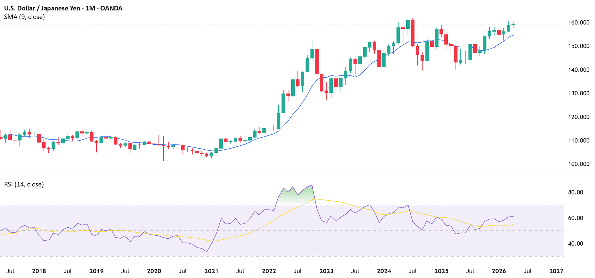 USD/JPY eyes breakout as BOJ decision approaches - The chart points to a possible bullish breakout