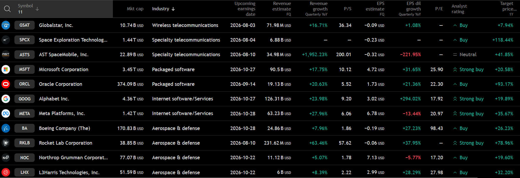 SPCX Ratios ENG