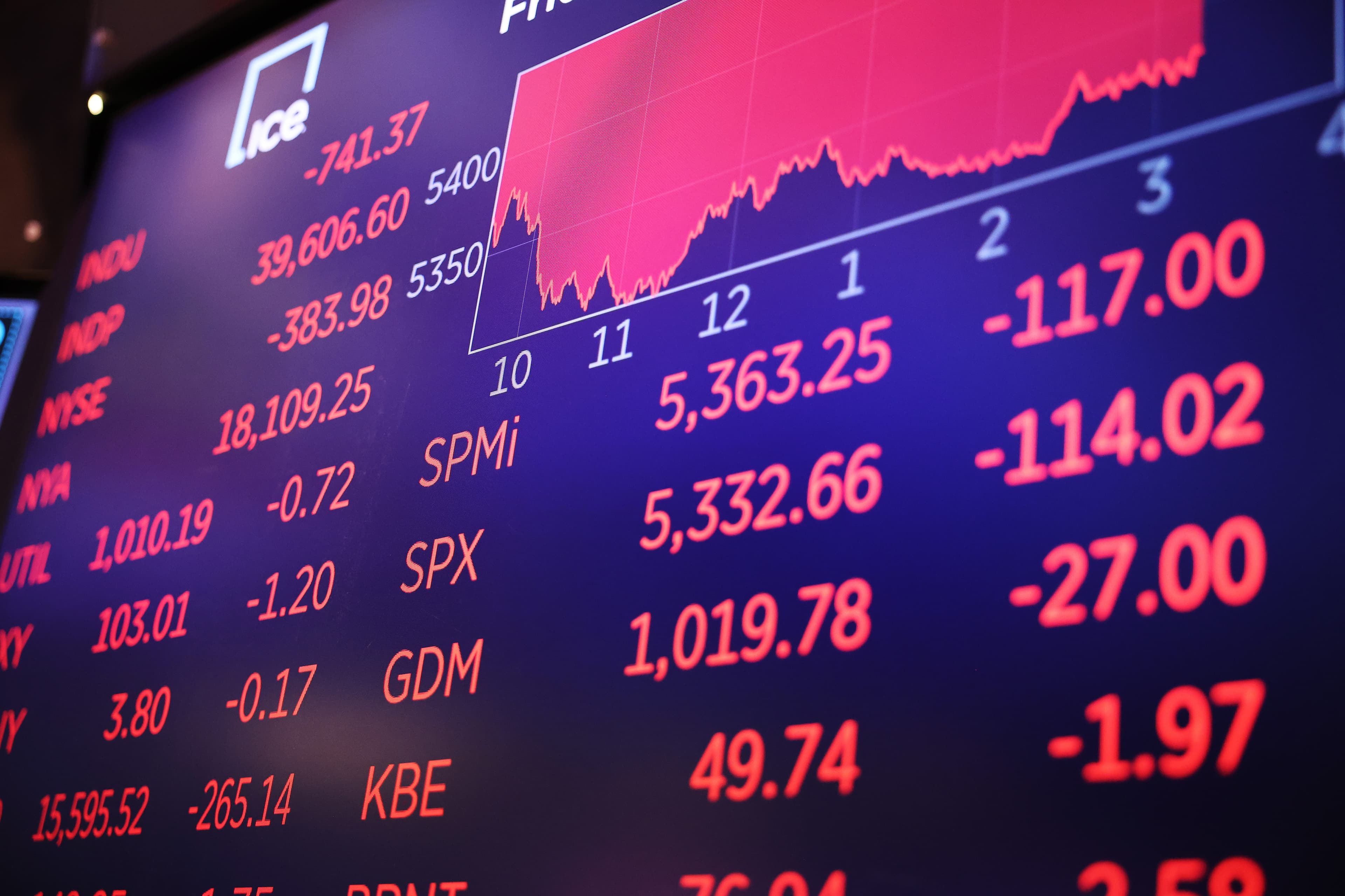 Portfolio rebalancing tests turn-of-the-month effect as Nasdaq 100 volatility rises - Getty hero