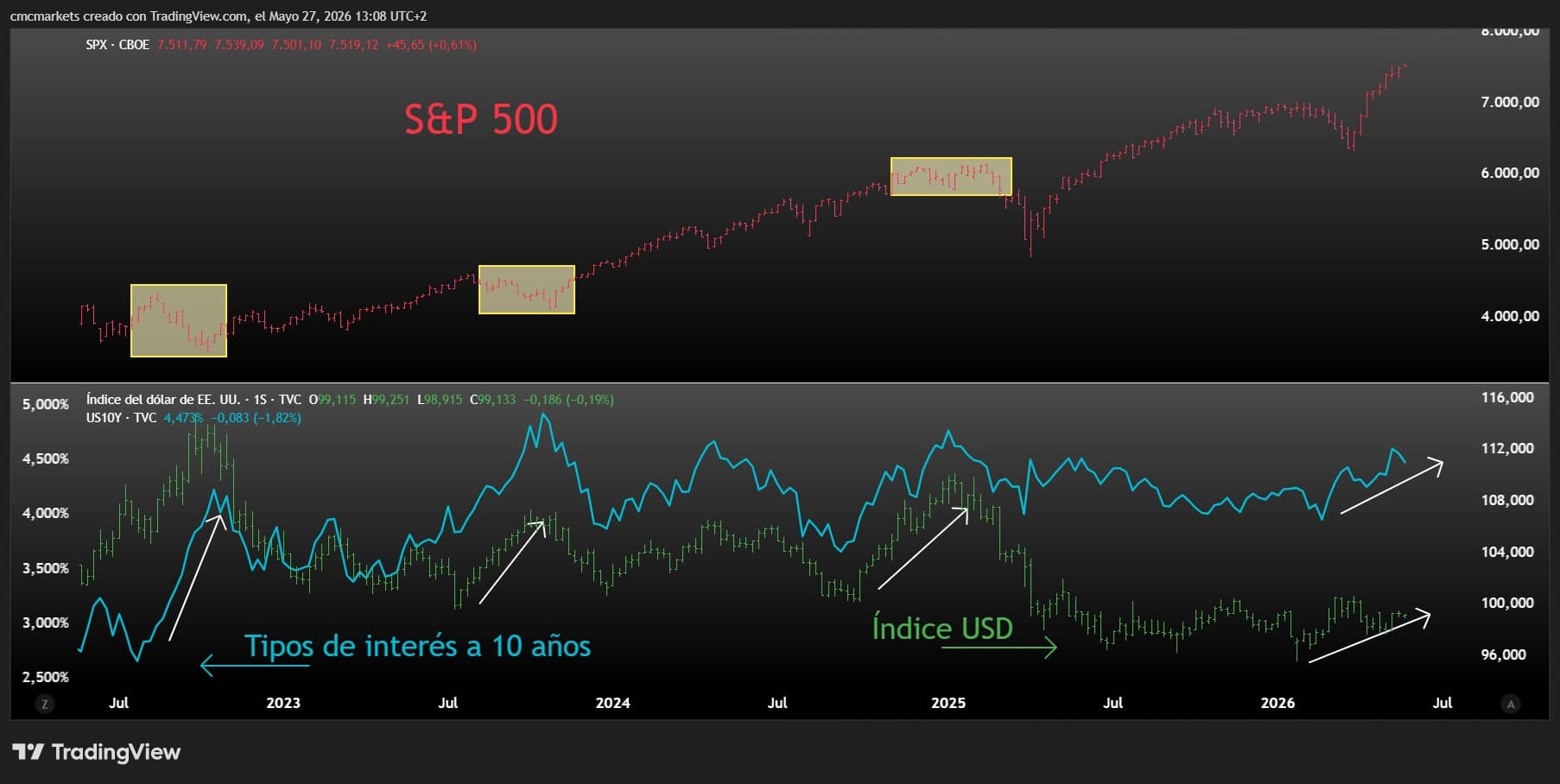 Could a 4% PCE print put Fed rate hikes back on the table? - Metals, crypto and equities may react differently