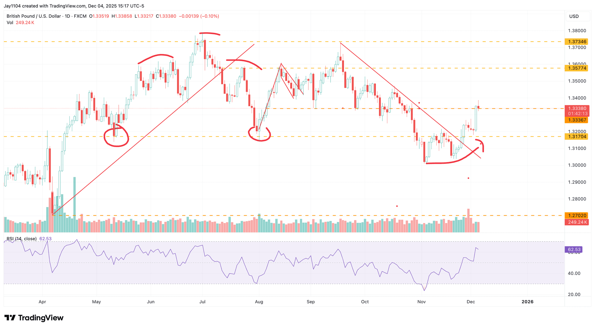gbpusd051225