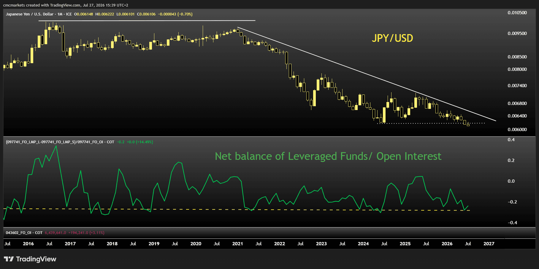 ISM & FED MOVEMENTS ENG