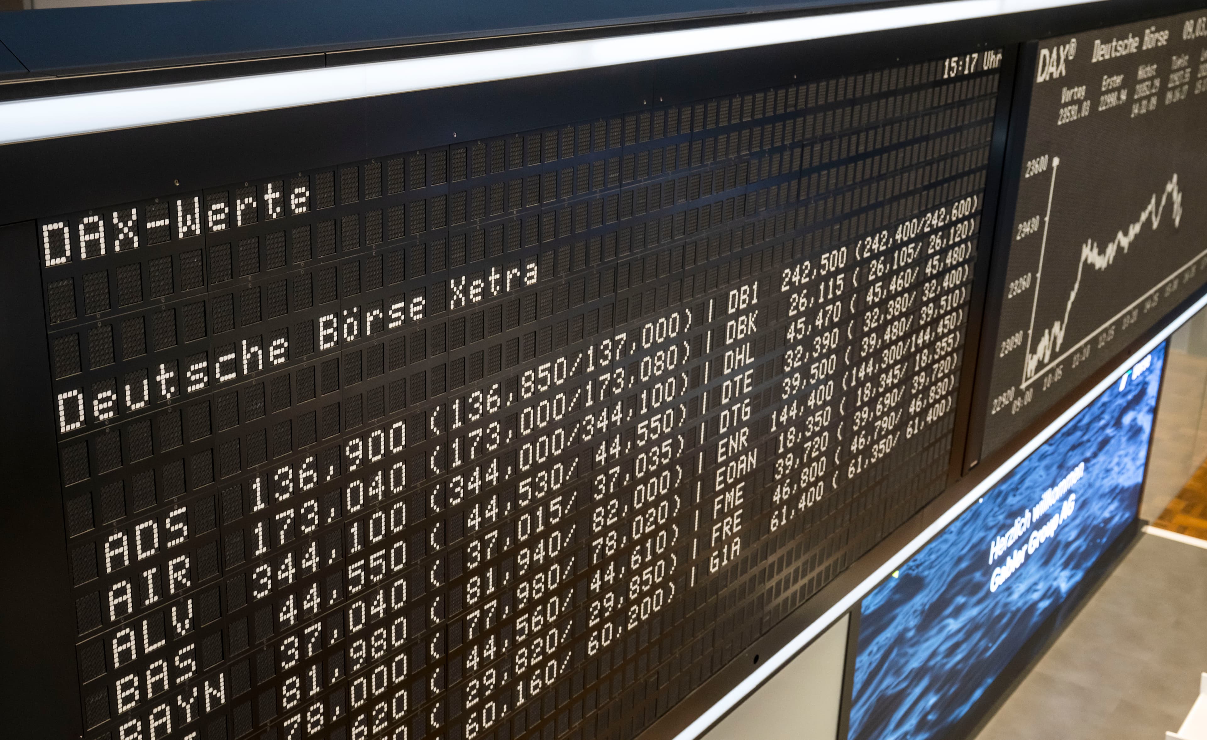 DAX extends consolidation as positive sentiment lifts Asian markets into quarter-end