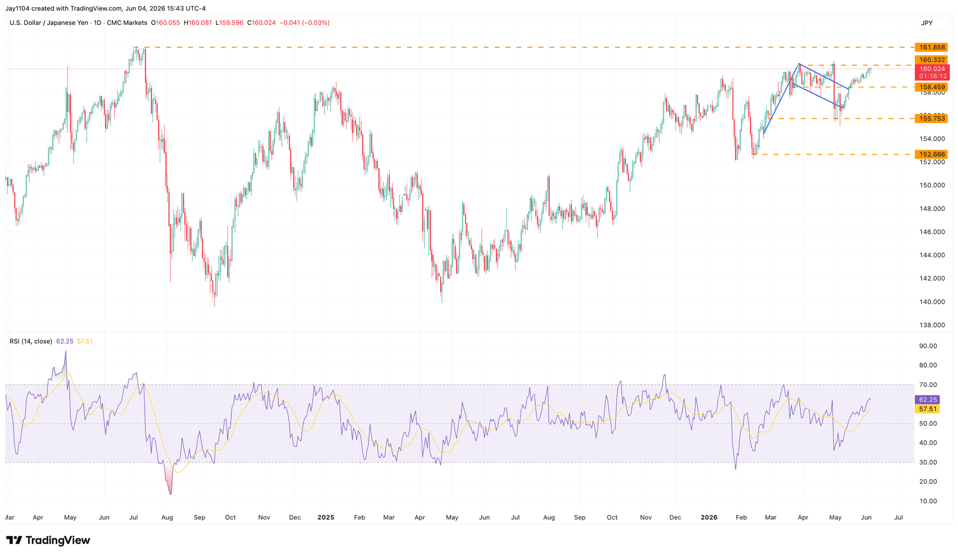 The Week Ahead: US inflation, Oracle earnings, ECB rate decision - US May CPI