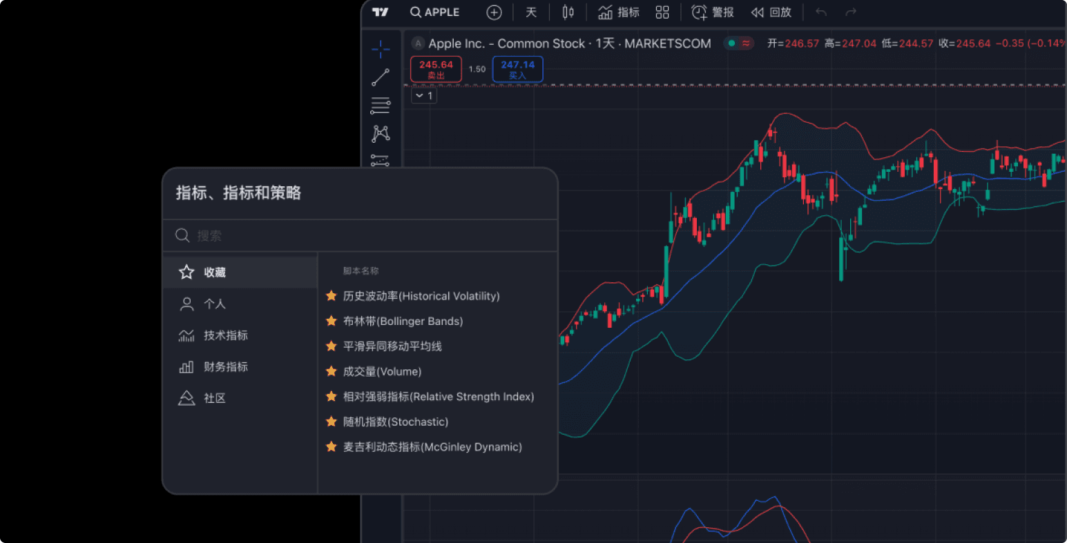 Trading view Super charts