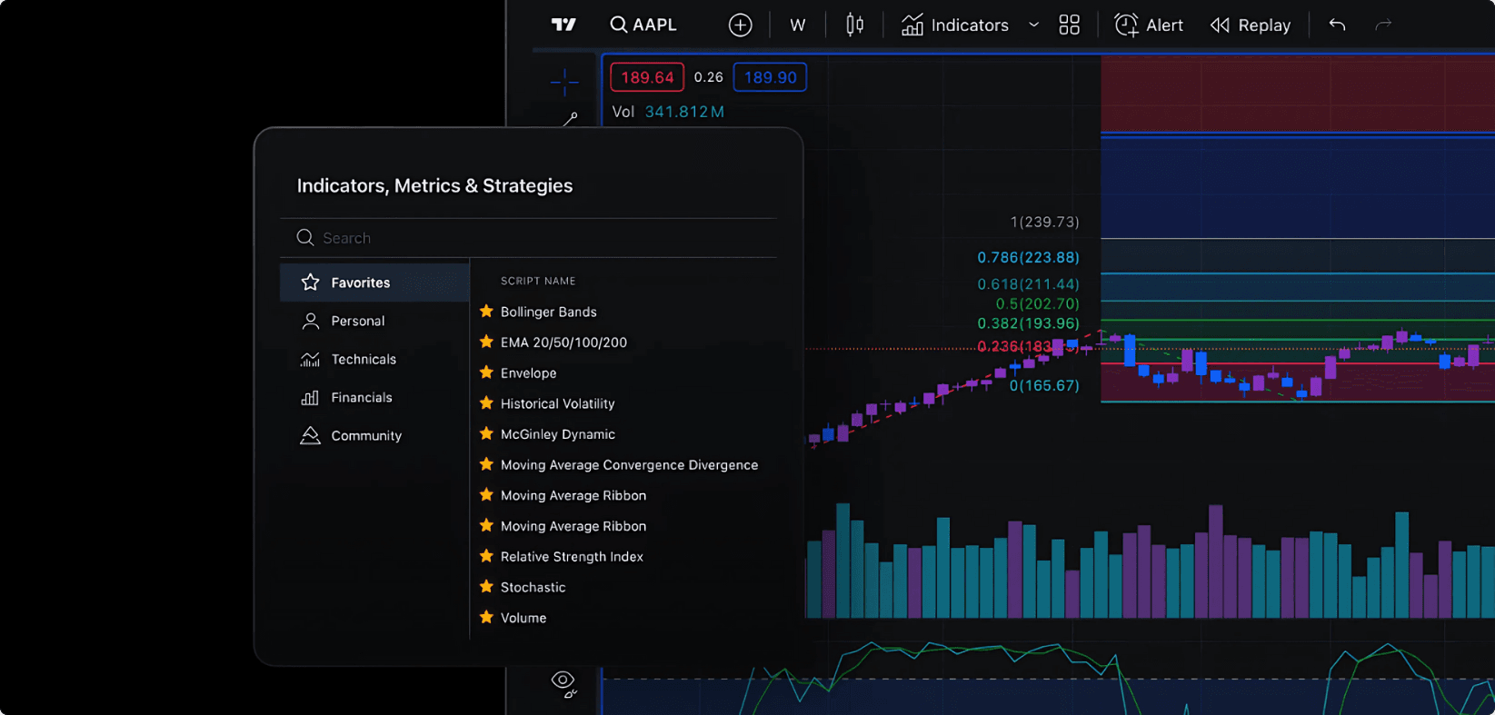 Tradingview Supercharts - CMC Markets integration