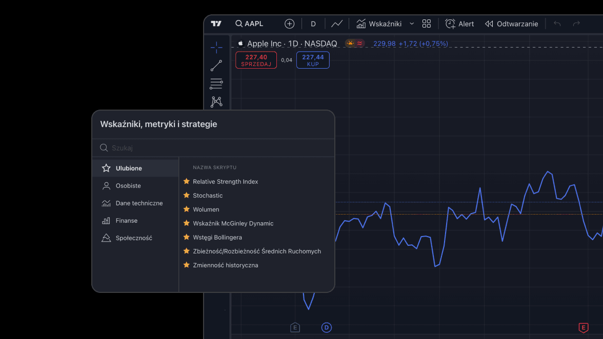Trading view Super charts