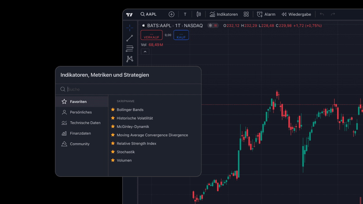 Trading view Super charts