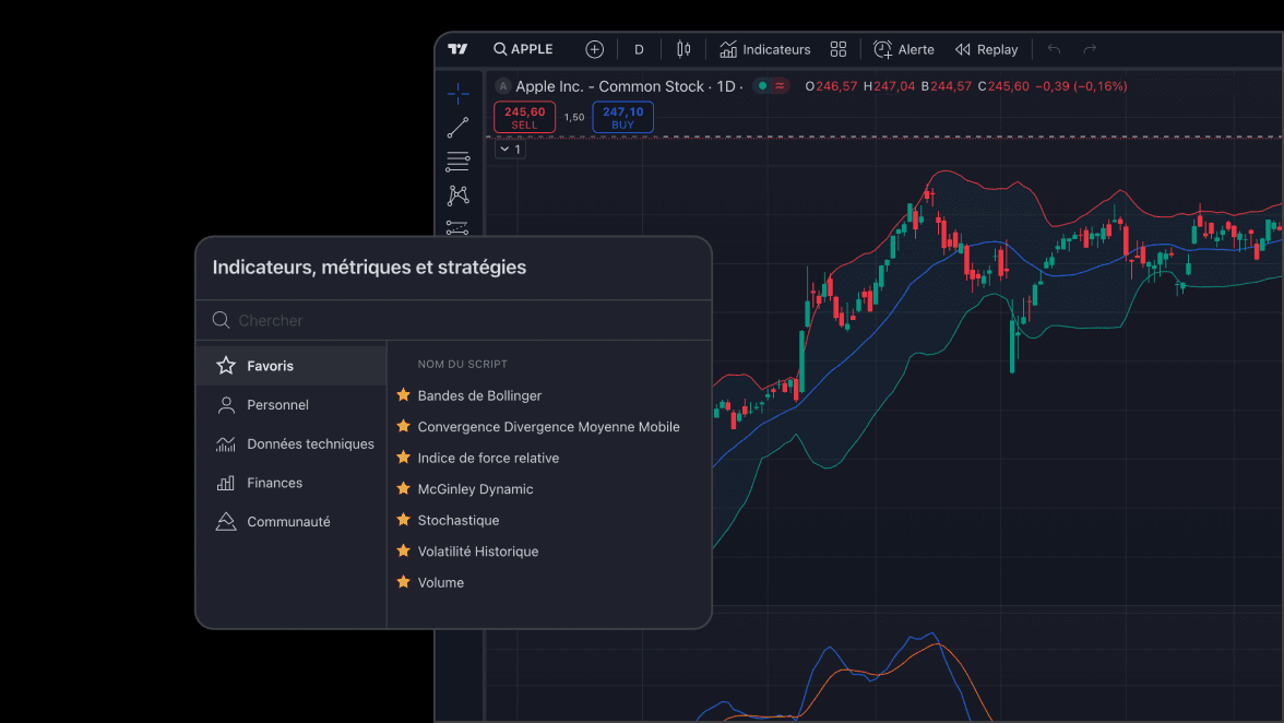 Trading view Super charts