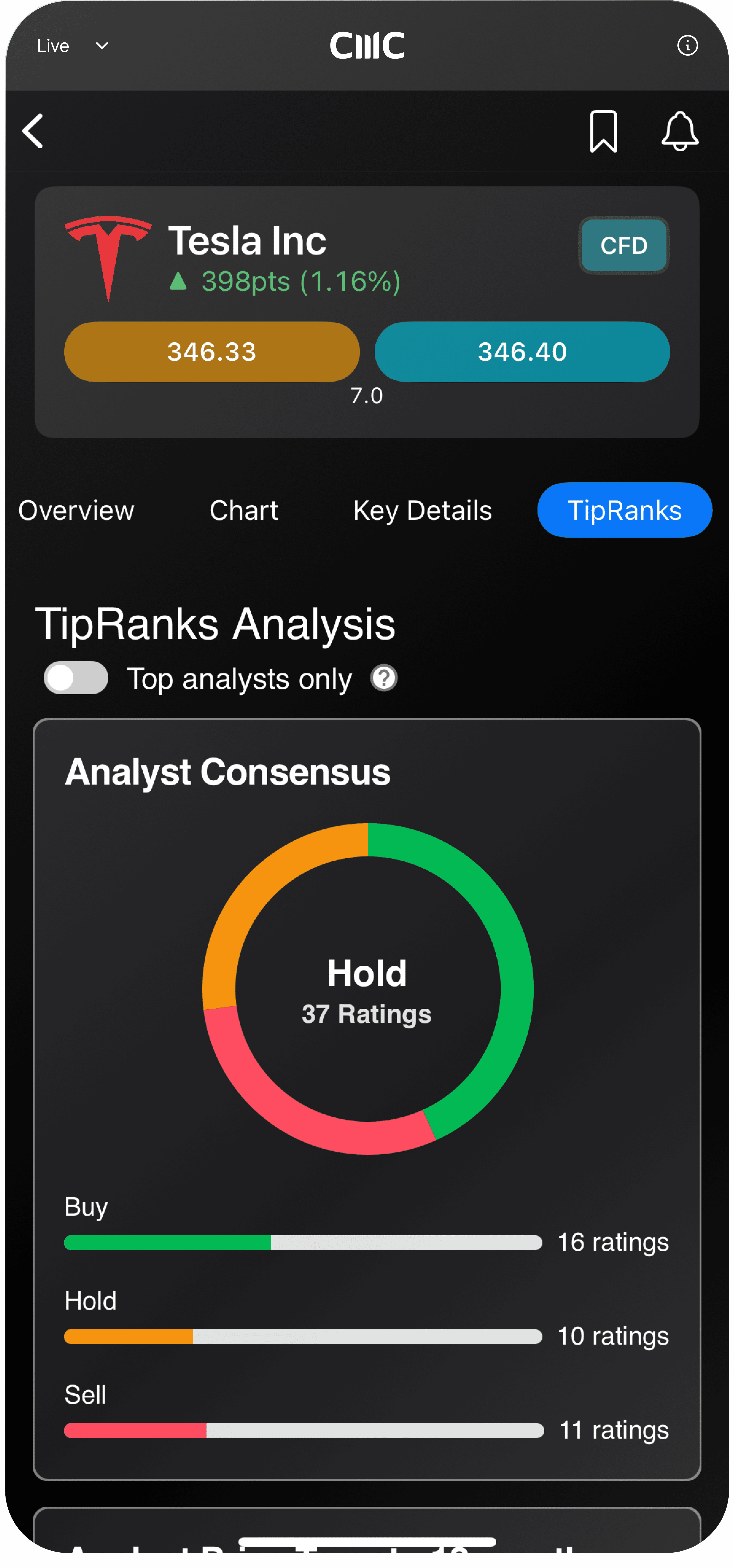 Mobile trading app - TipRanks analysis