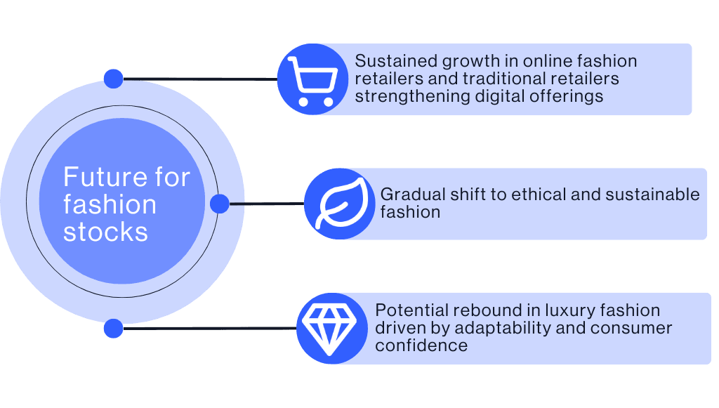 2025 future of fashion stocks