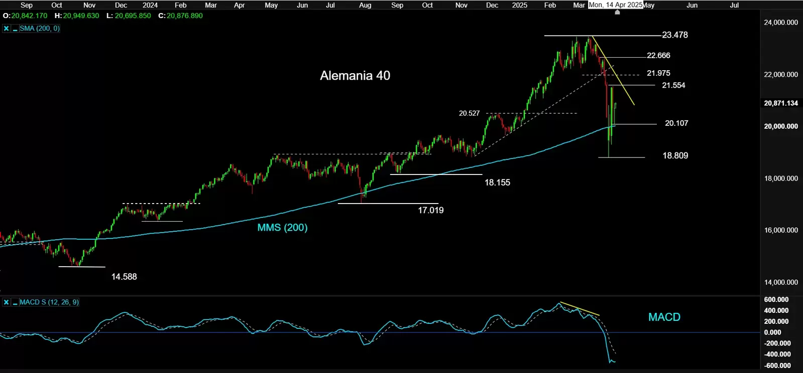 ALEMANIA40ZEW extraExtra
