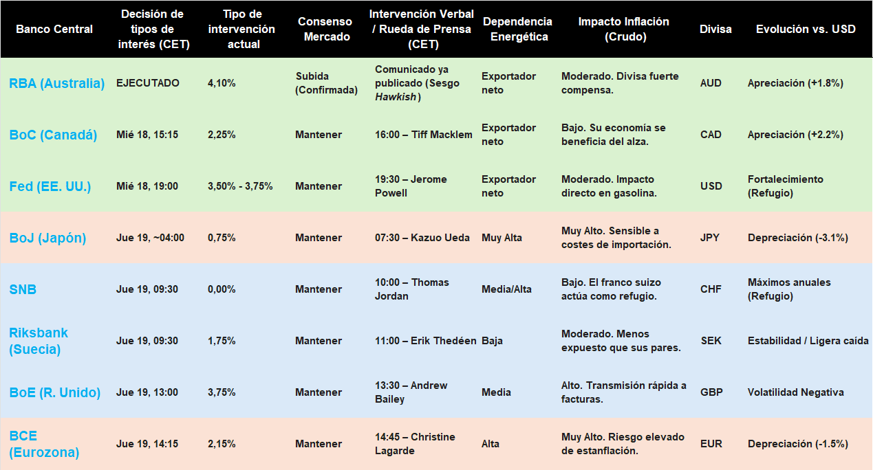 Central Banks & Energy Dependency ES