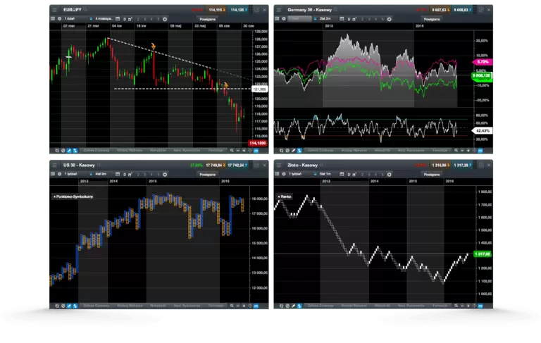 chartForumCommunity extra