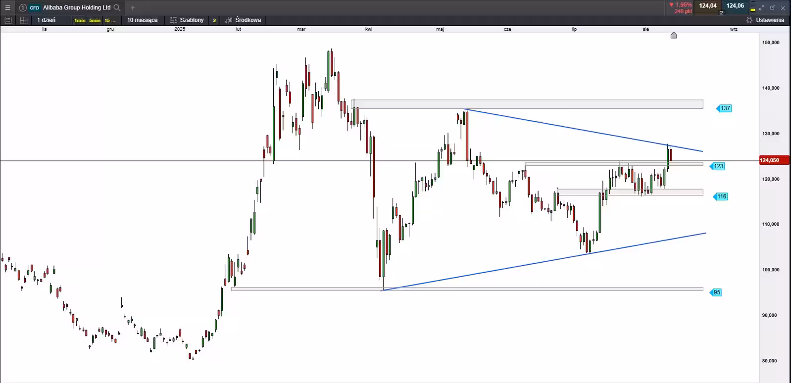 Chinese AI chart img