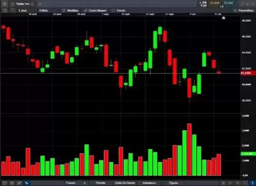Volume charts fr extra