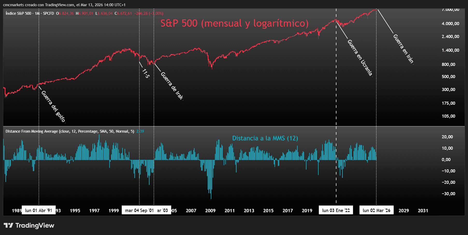 SPX & GPR ESP