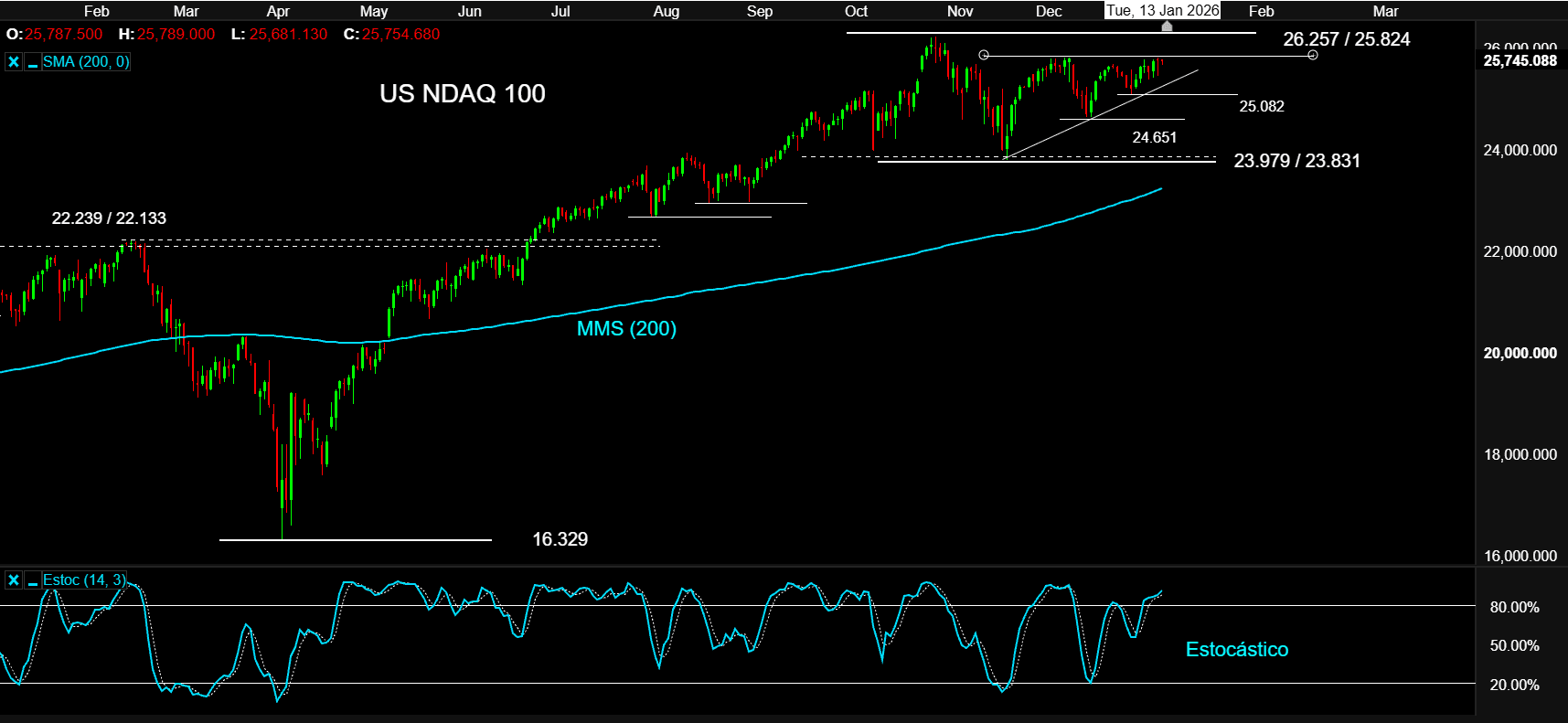 Nasdaq13ENE26