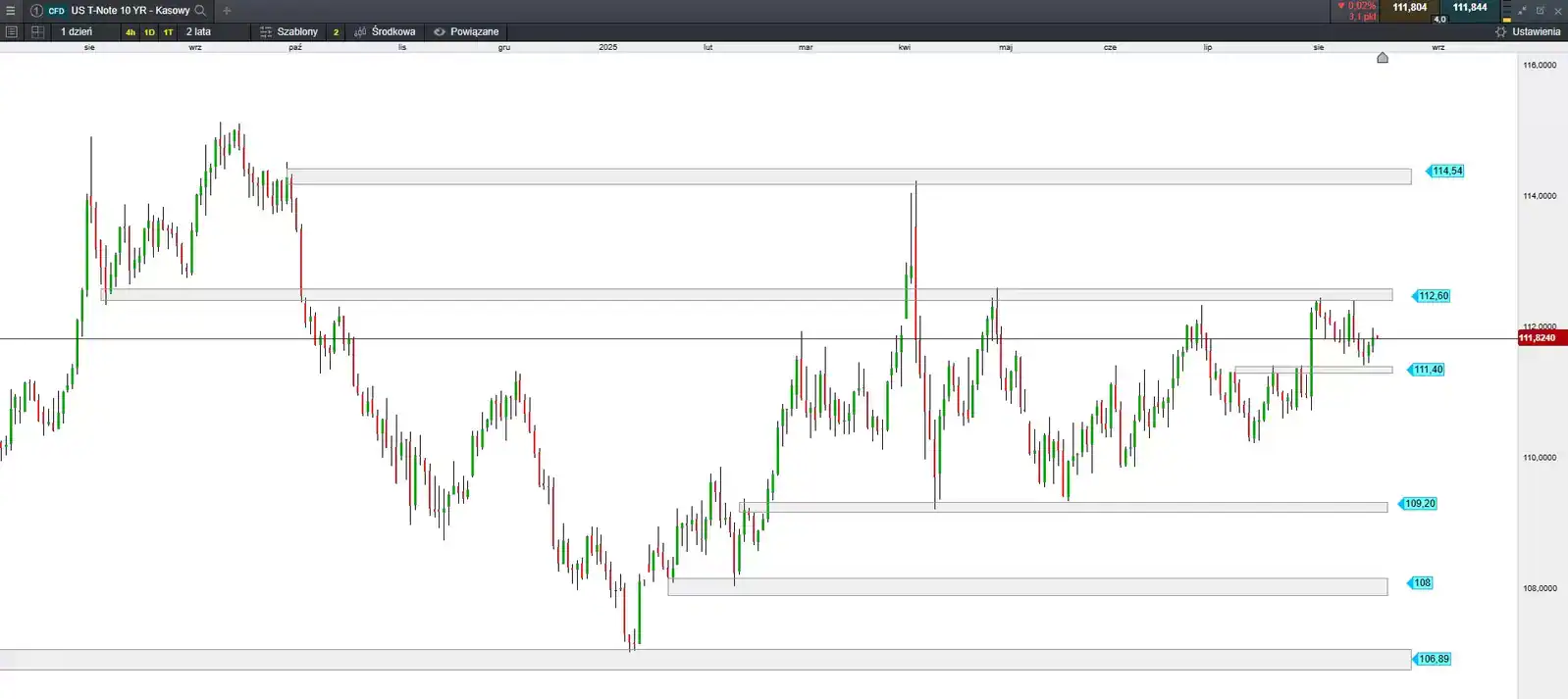 Bond market before Powell chart img