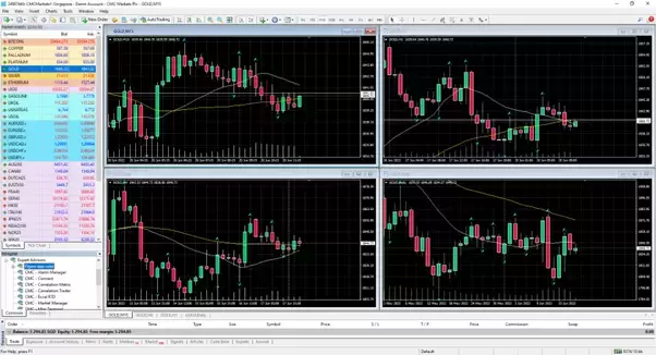 Getting-started-with-MT4-3 extraExtra