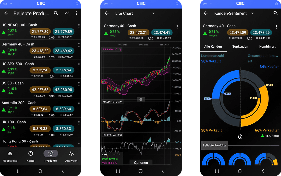 Platform Types - Mobile Trading