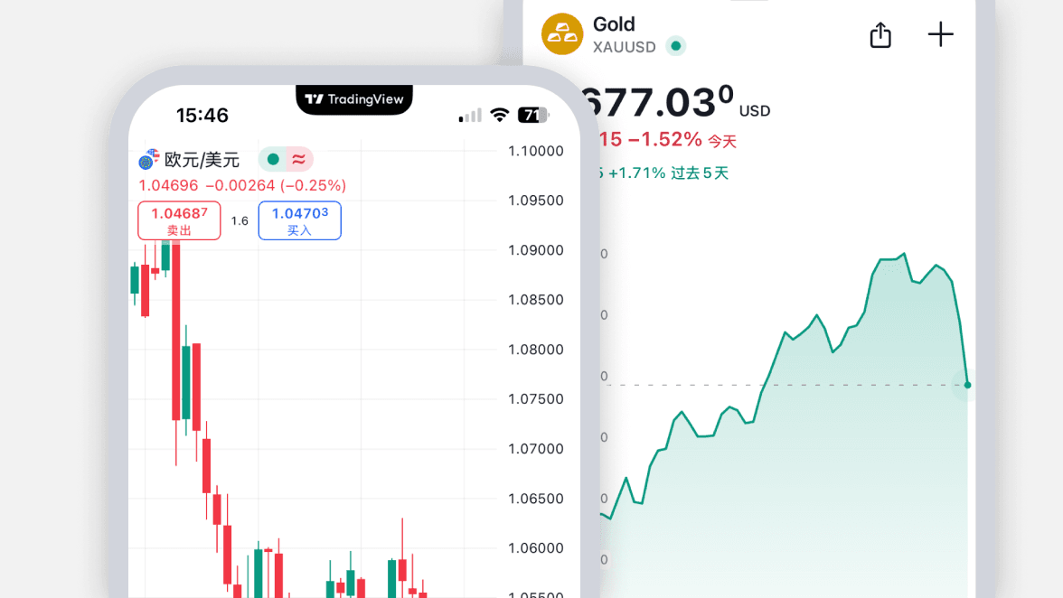 Tradingview- mobile app - test