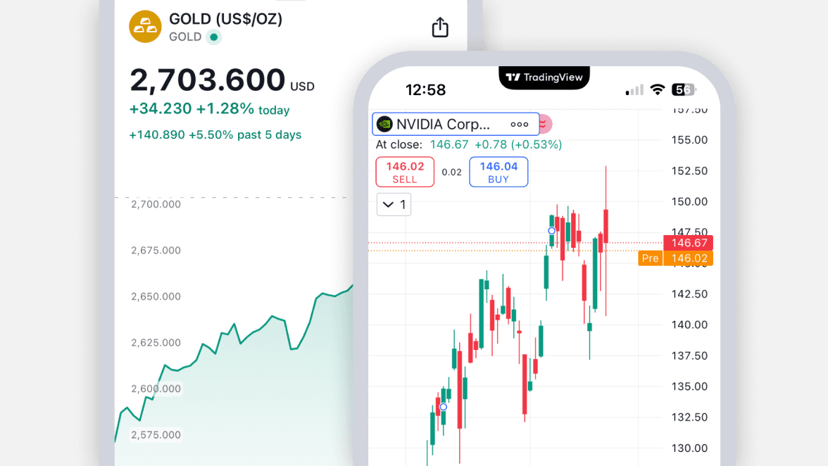 Tradingview- mobile app - test