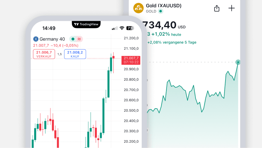 Tradingview- mobile app - test