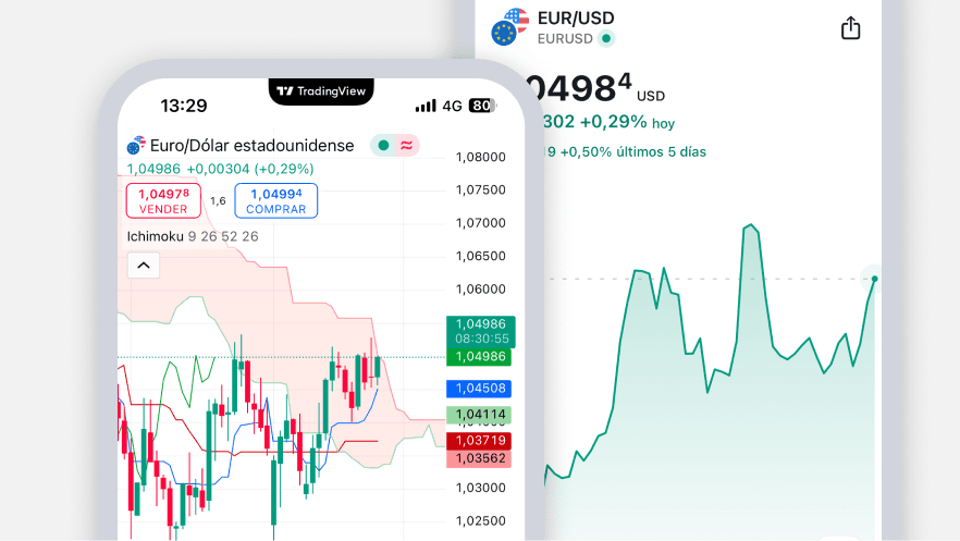 Tradingview- mobile app - test